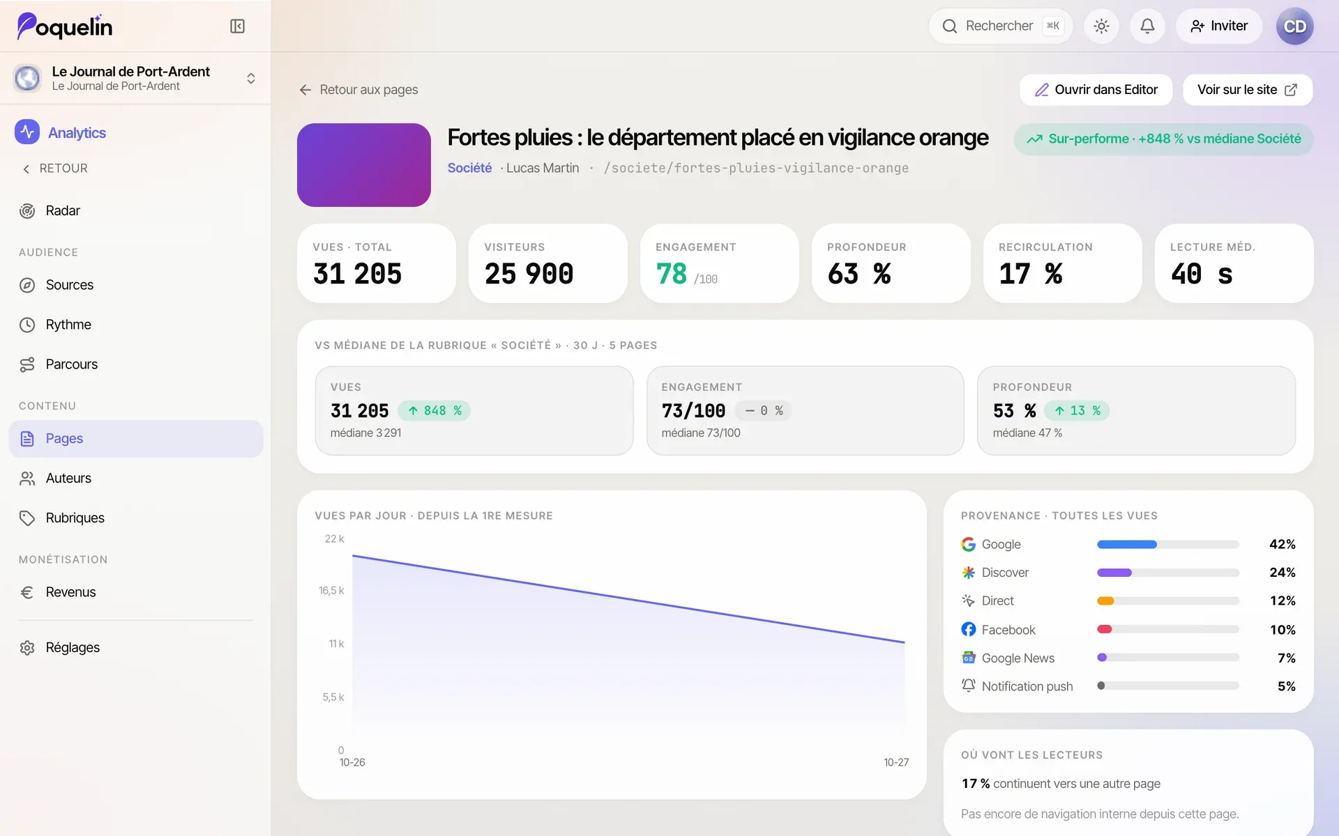 Une fiche page Analytics avec le bouton Ouvrir dans Editor